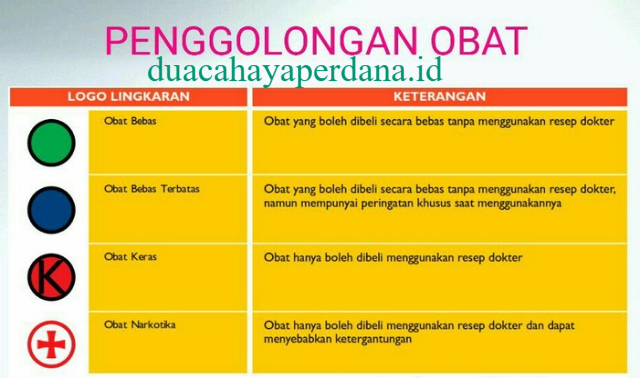 Wajib Mengetahui Informasi Umum Mengenai Obat